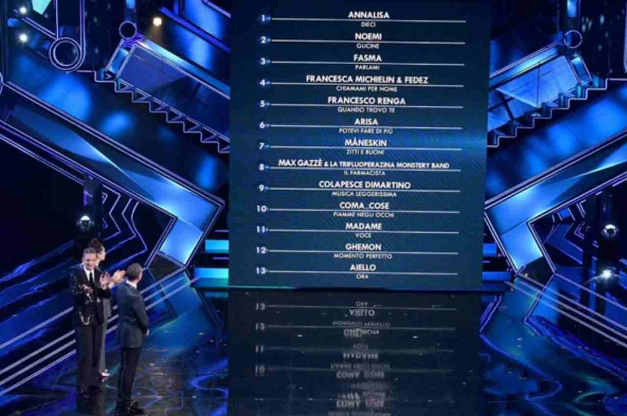 Classifica Sanremo 2021 prima puntata Annalisa prima, Noemi seconda